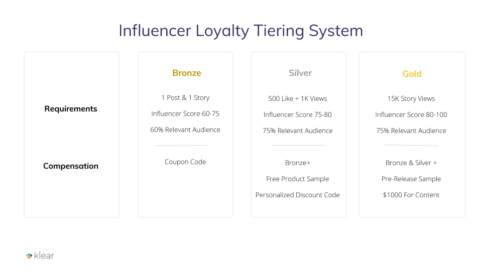 influencer-loyalty-tiering-system