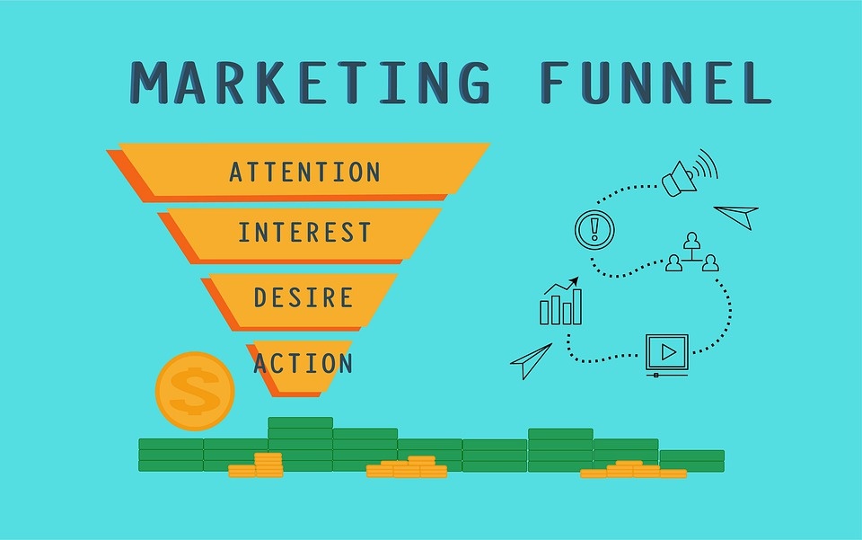Marketing-Funnel mit den vier Phasen
