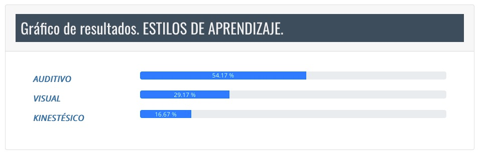 Captura de pantalla dels meus resultats amb l'eina d'autoconeixement