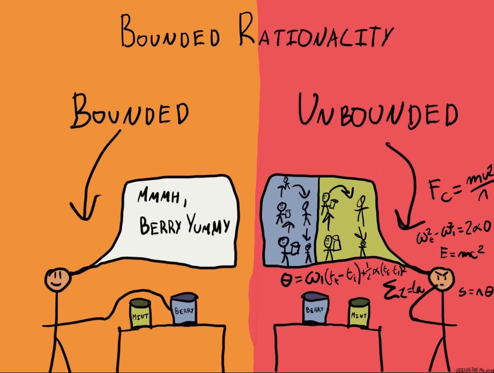 Bounded vs unbounded animation