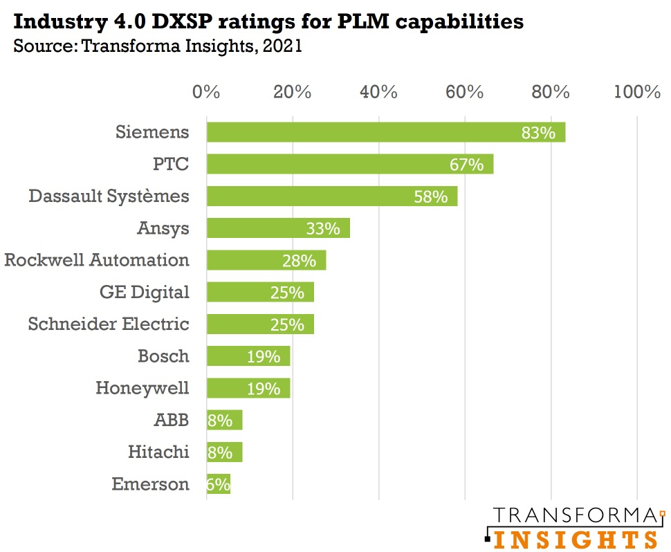 PLM from IDXSP benchmarking.jpg