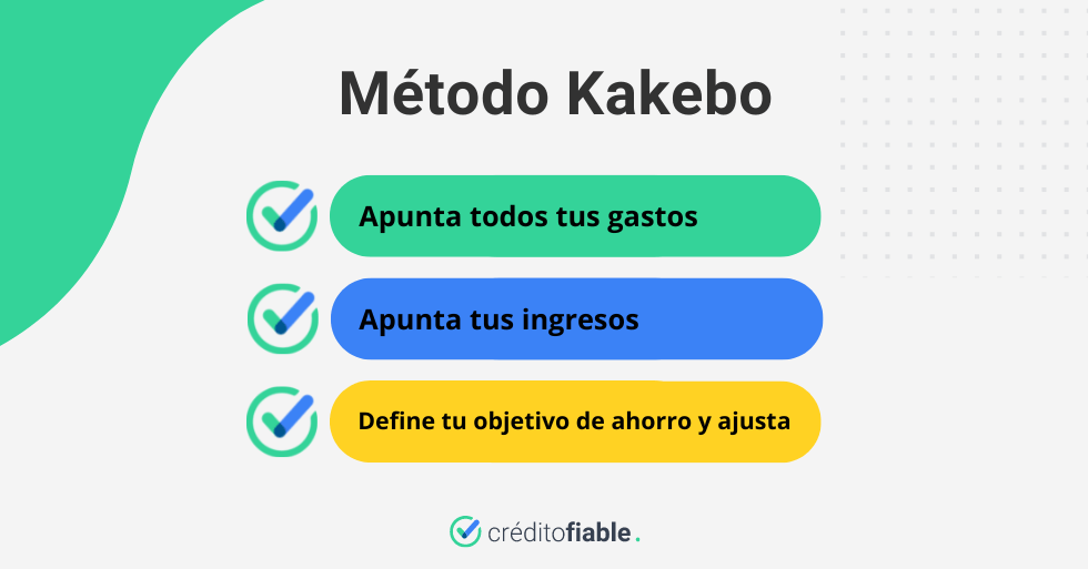 Métodos de ahorro - el método Kakebo