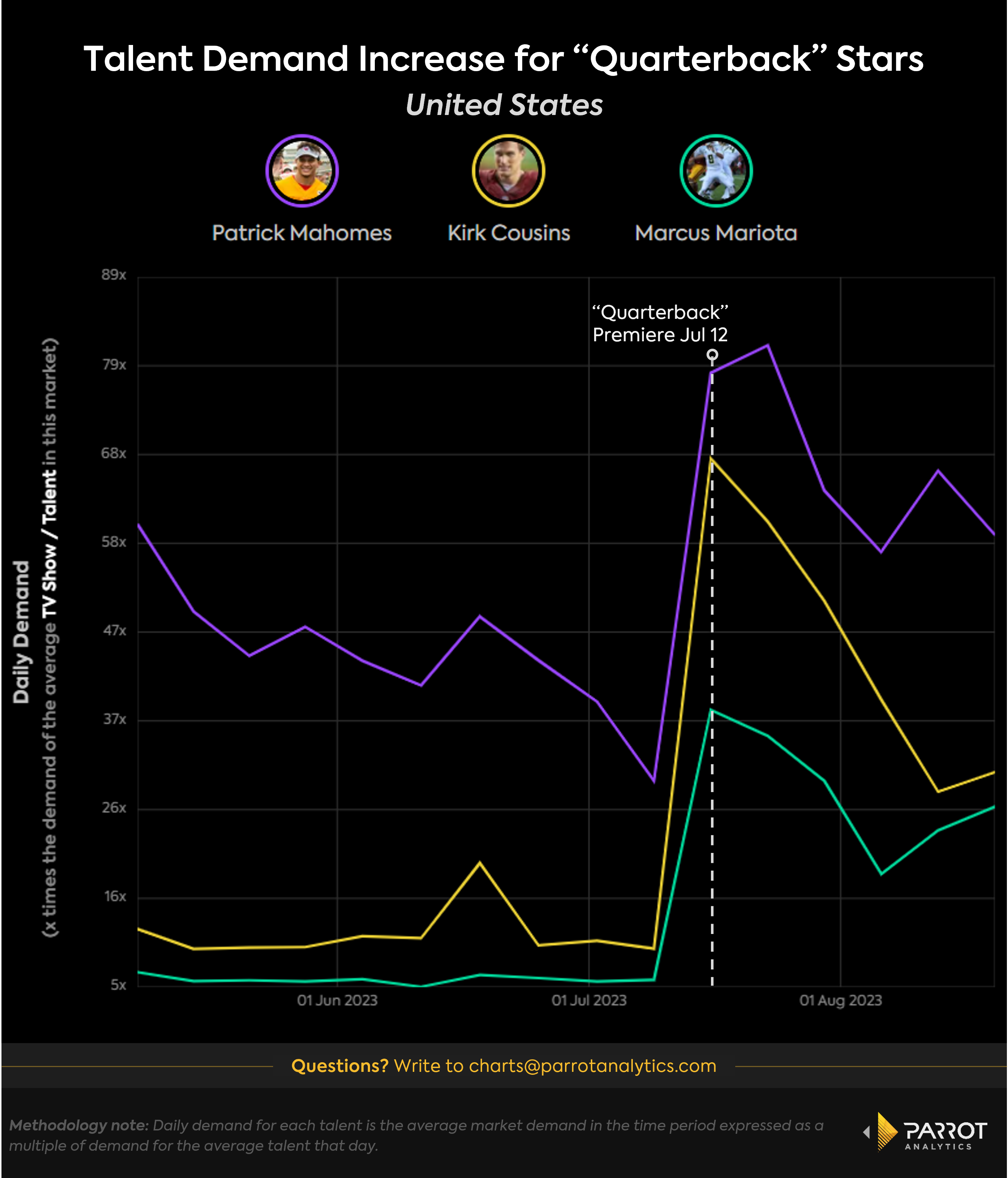 Quarterback_talent_demand_chart.png