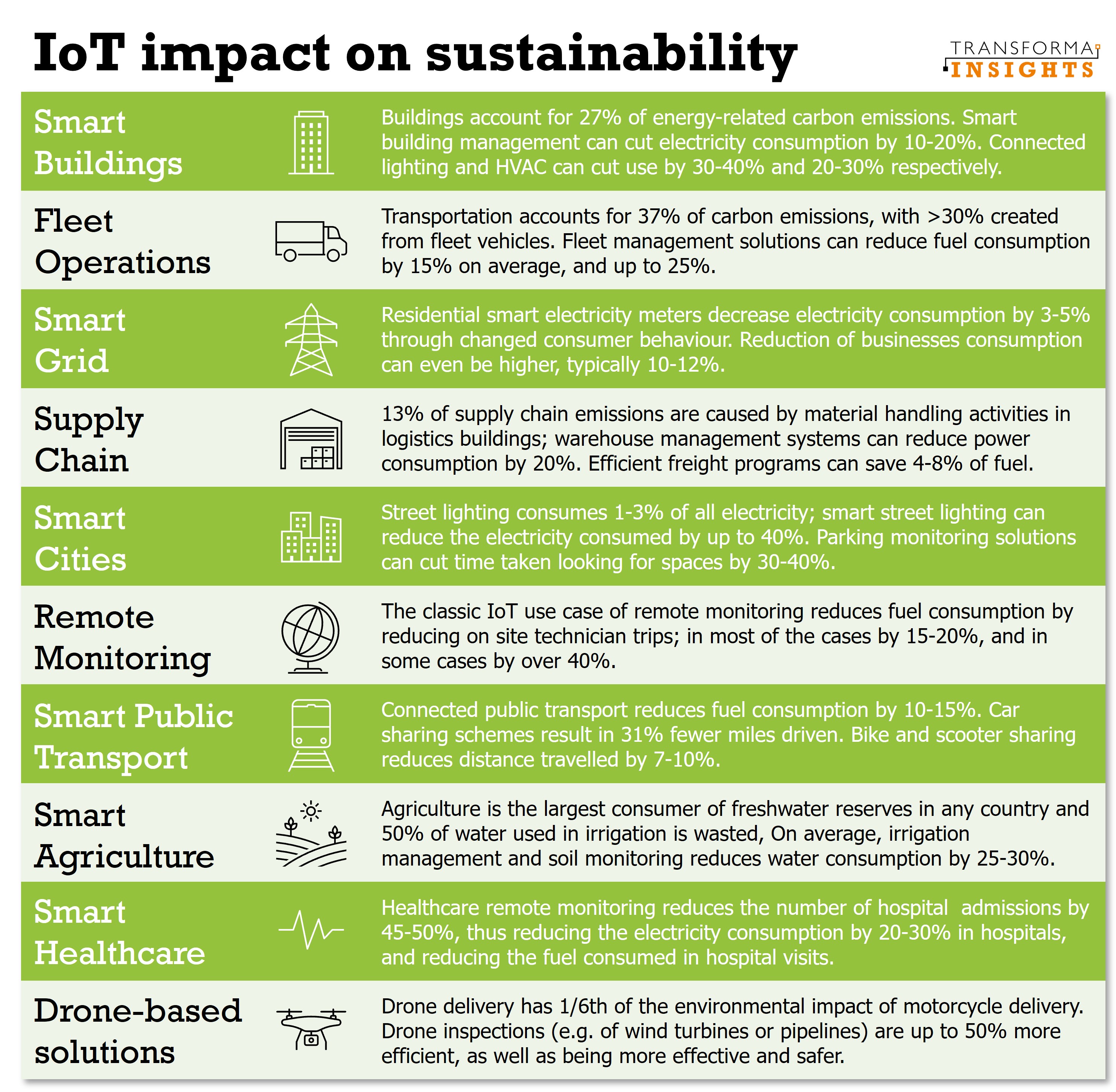 IoT-impact-sustainability.jpg