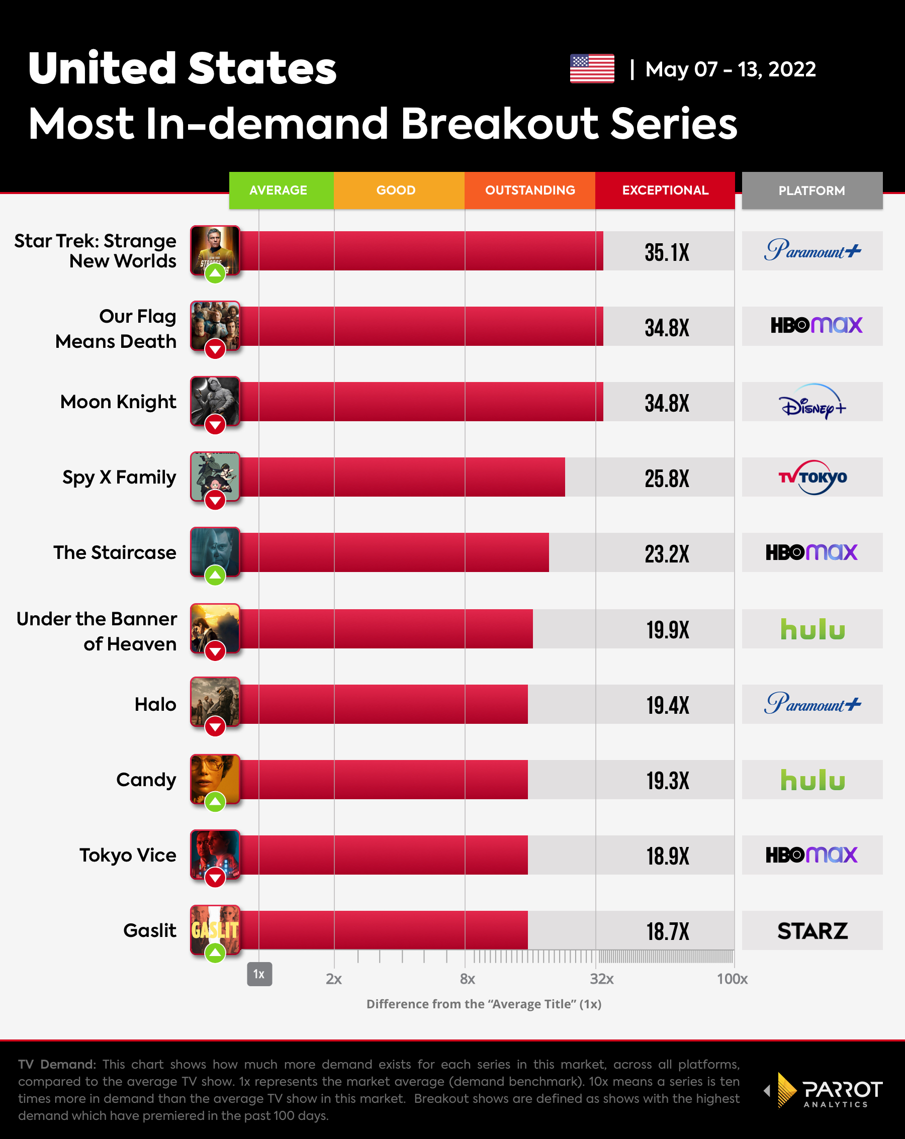 The Wrap - Breakout Series-May-16-2022.jpg