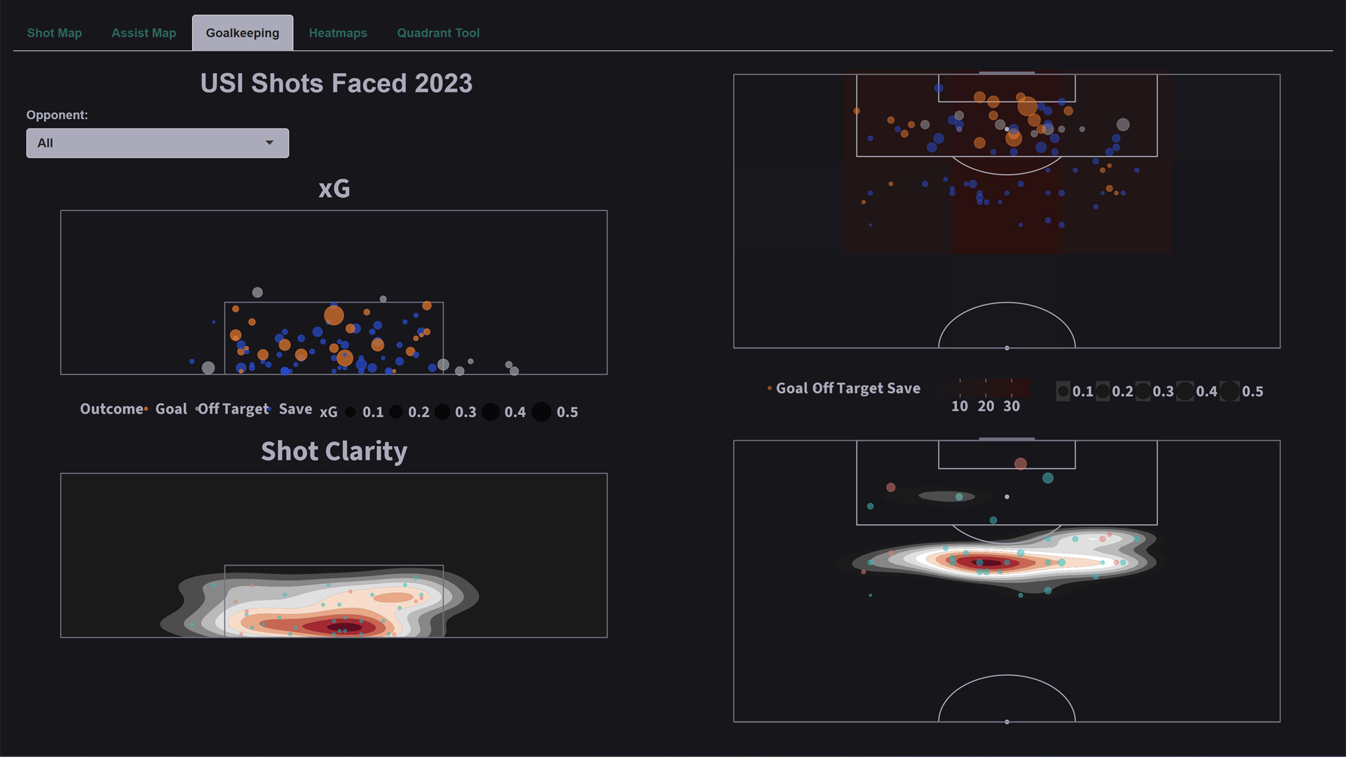 Getting Started with Data: Creating and Visualizing Shot Data