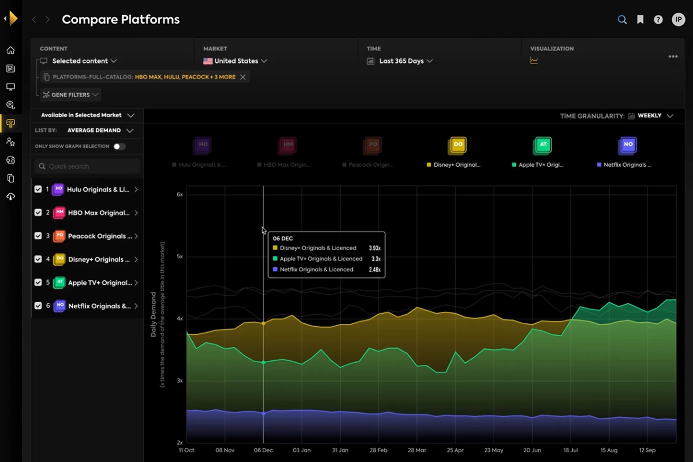 tv-demand-for-entertainment-companies-parrot-analytics