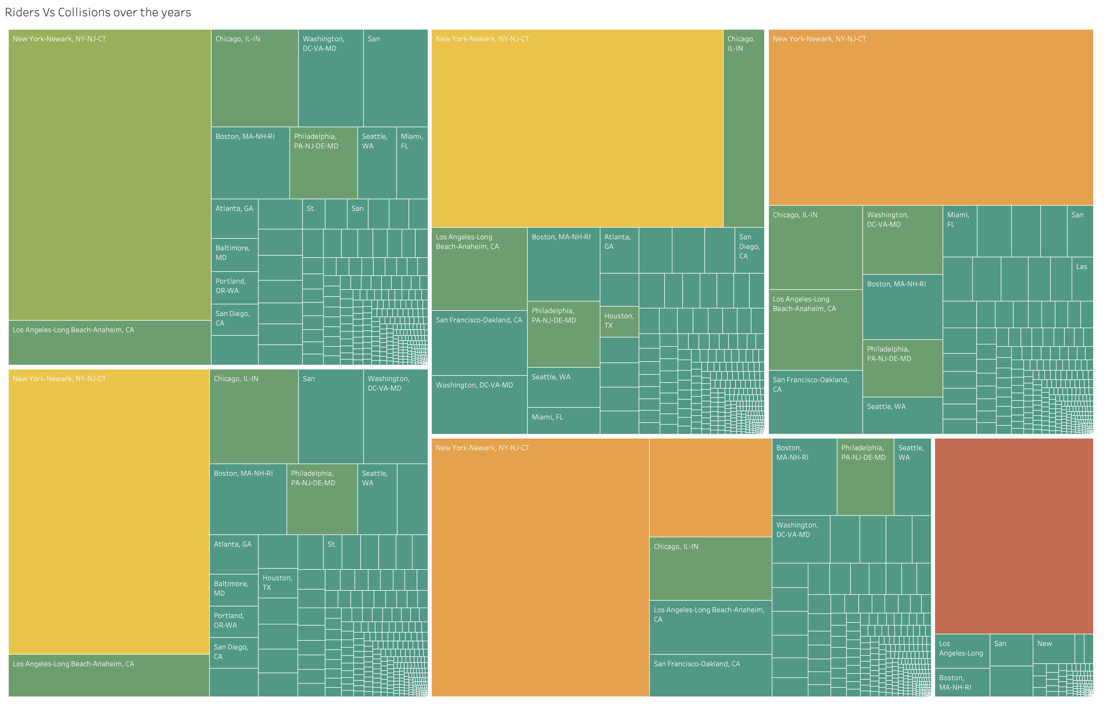 Riders VS Collisions by State