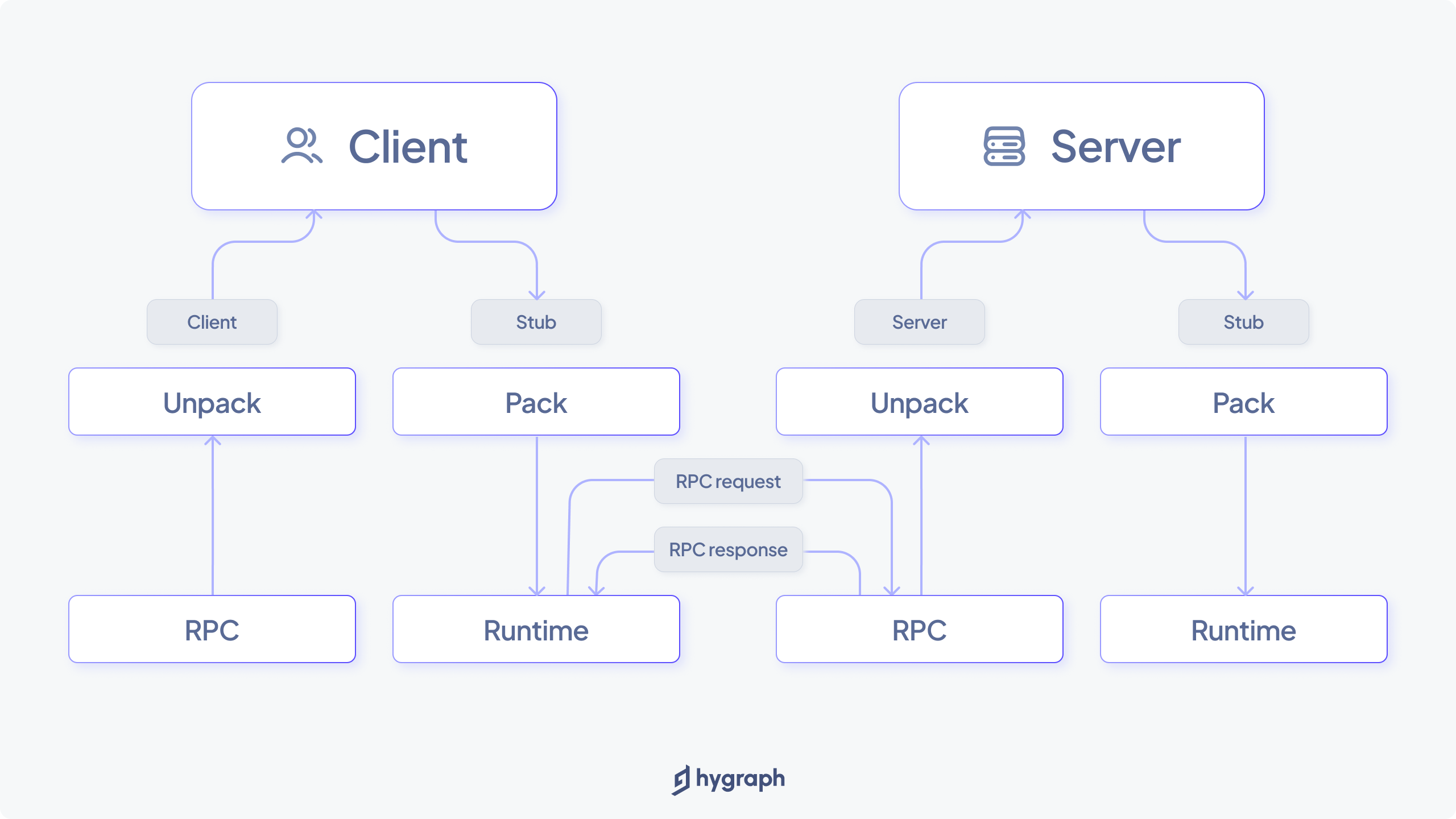 The evolution of APIs | Hygraph
