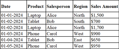 Pivot and Unpivot in Excel - Blog 1.png