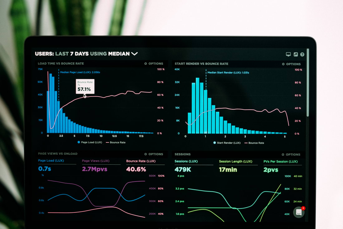 React Production Performance Monitoring