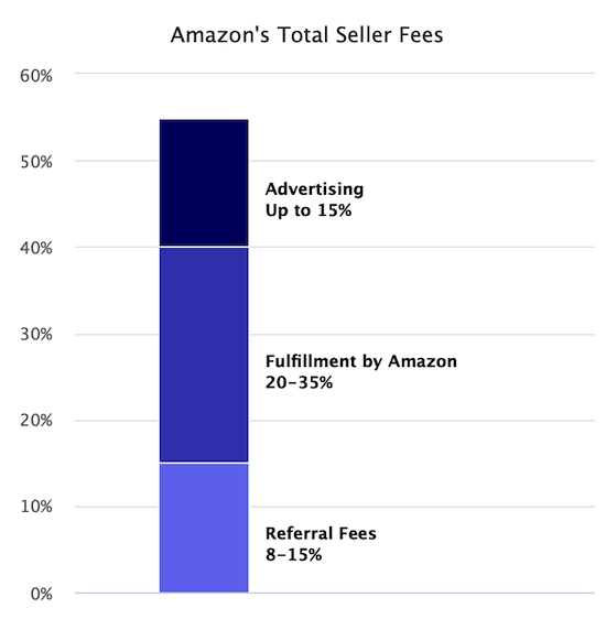 Grafik 2 - Amazon Fees.png