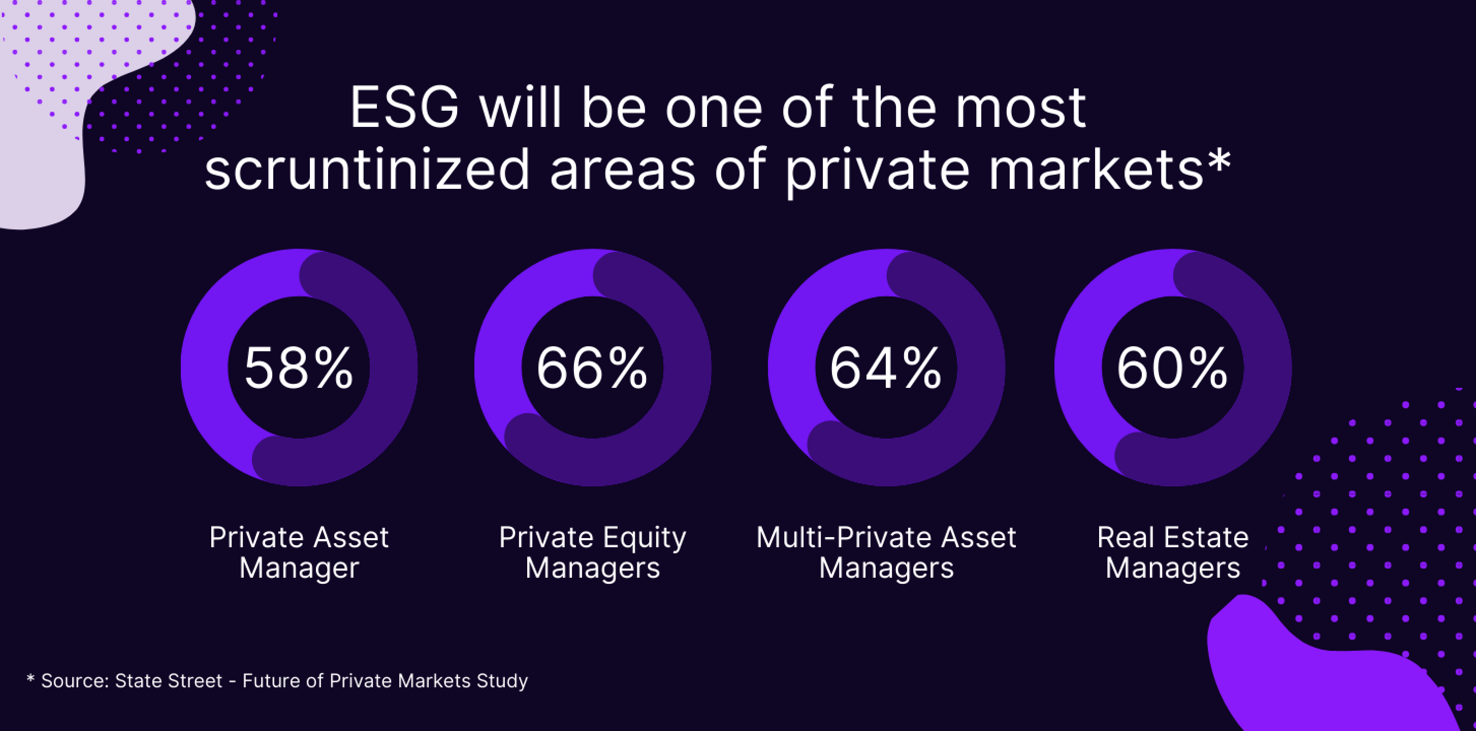 esg-will-be-scruntinize-ares-of-private-markets-graphs.png