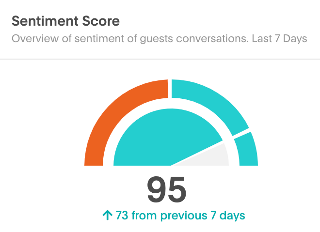 sentiment-score.png