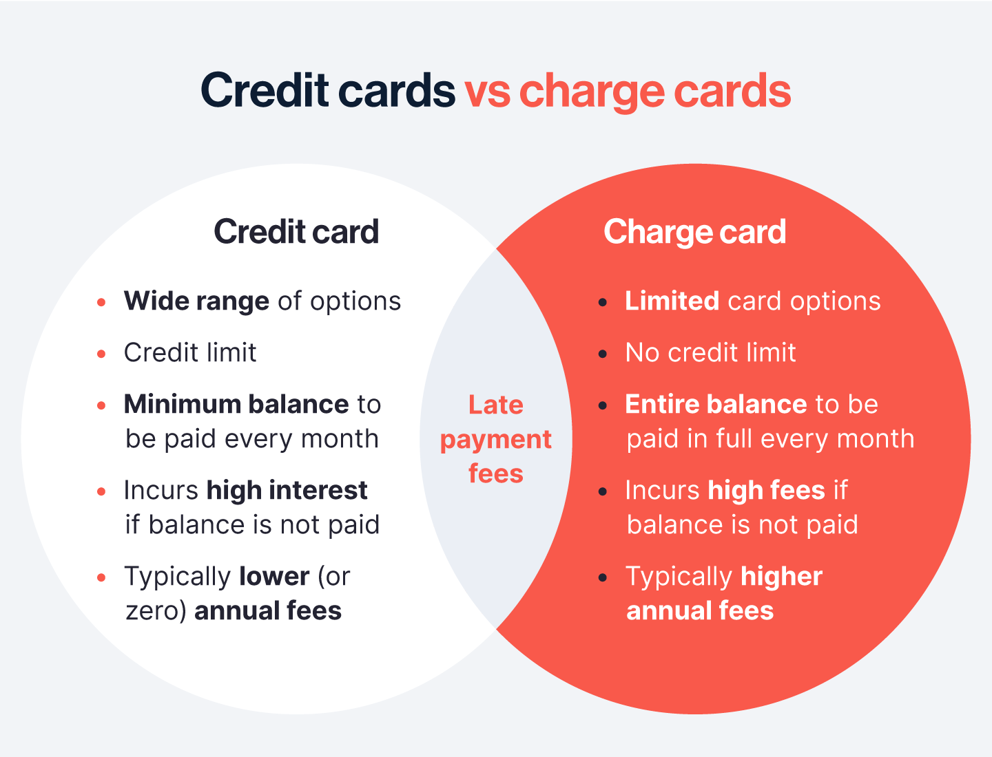 charge-card-vs-credit-card.png