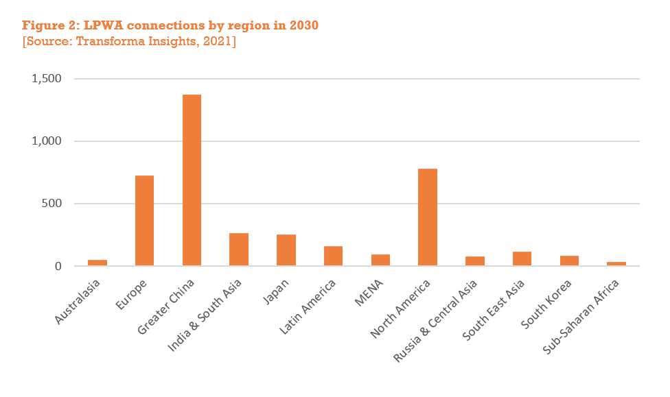 IoT-forecast-lpwa-connections-region.png