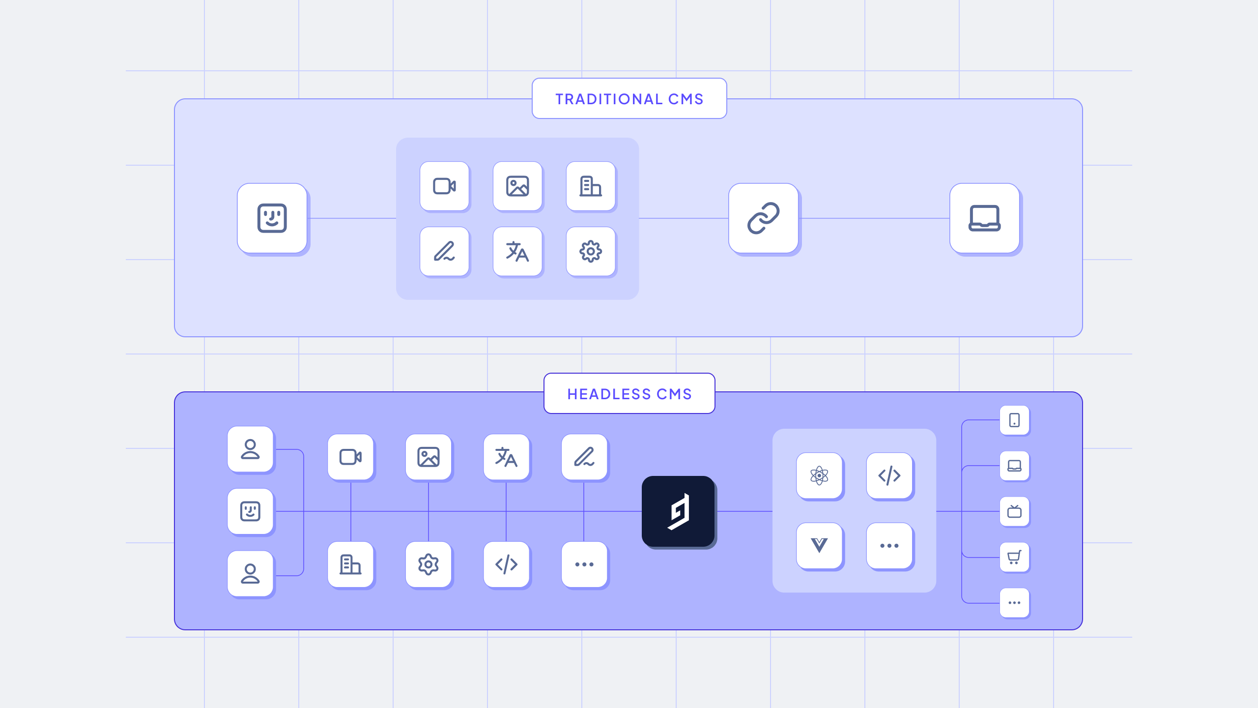 Traditional monolithic CMS vs Headless CMS.png