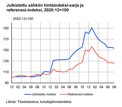 Khi_kuvio1_fi.png