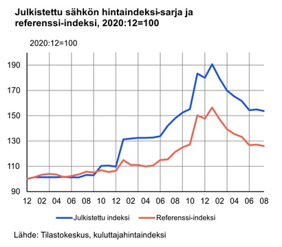 khi_kuvio1_fi.svg