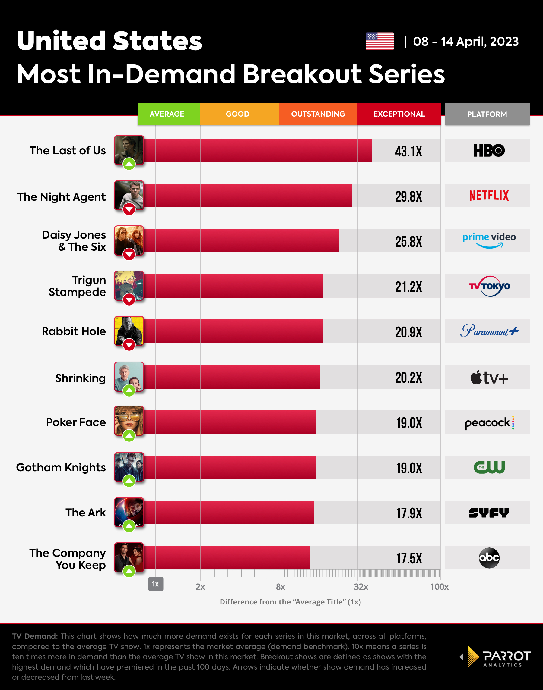 Breakout Shows graphic for The Wrap_04.17.23 (1).jpg