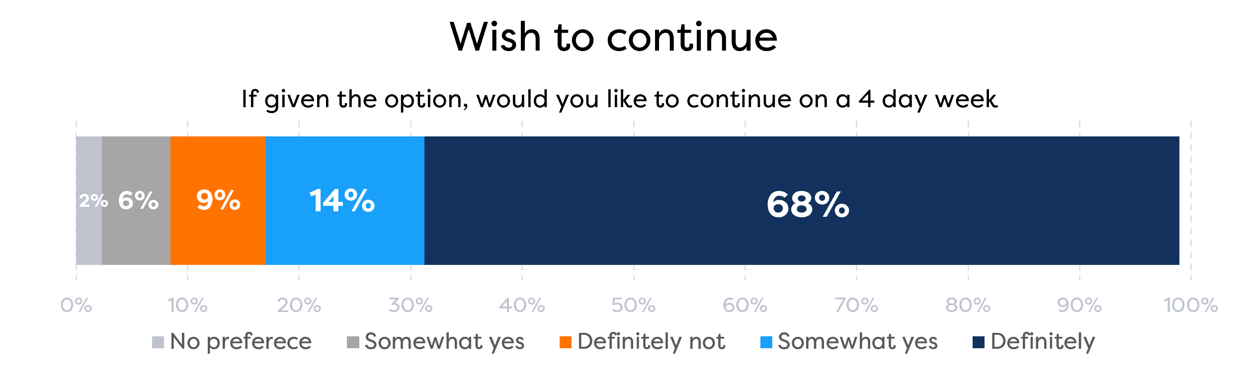 43_EmployeesContinue.png