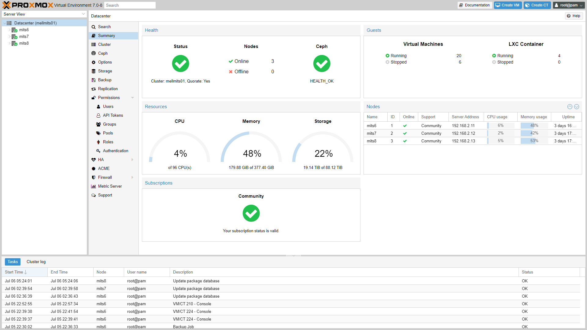 Proxmox-VE-Cluster-Summary.png