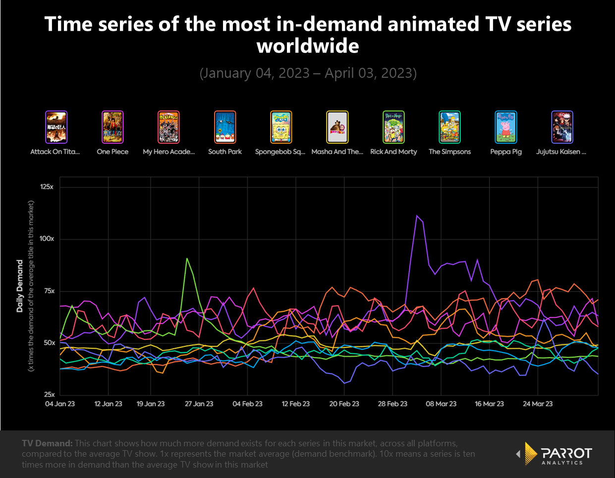 Most viewed cartoon in the online world