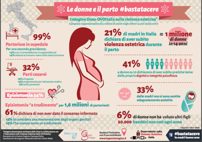 Il problema della violenza ostetrica