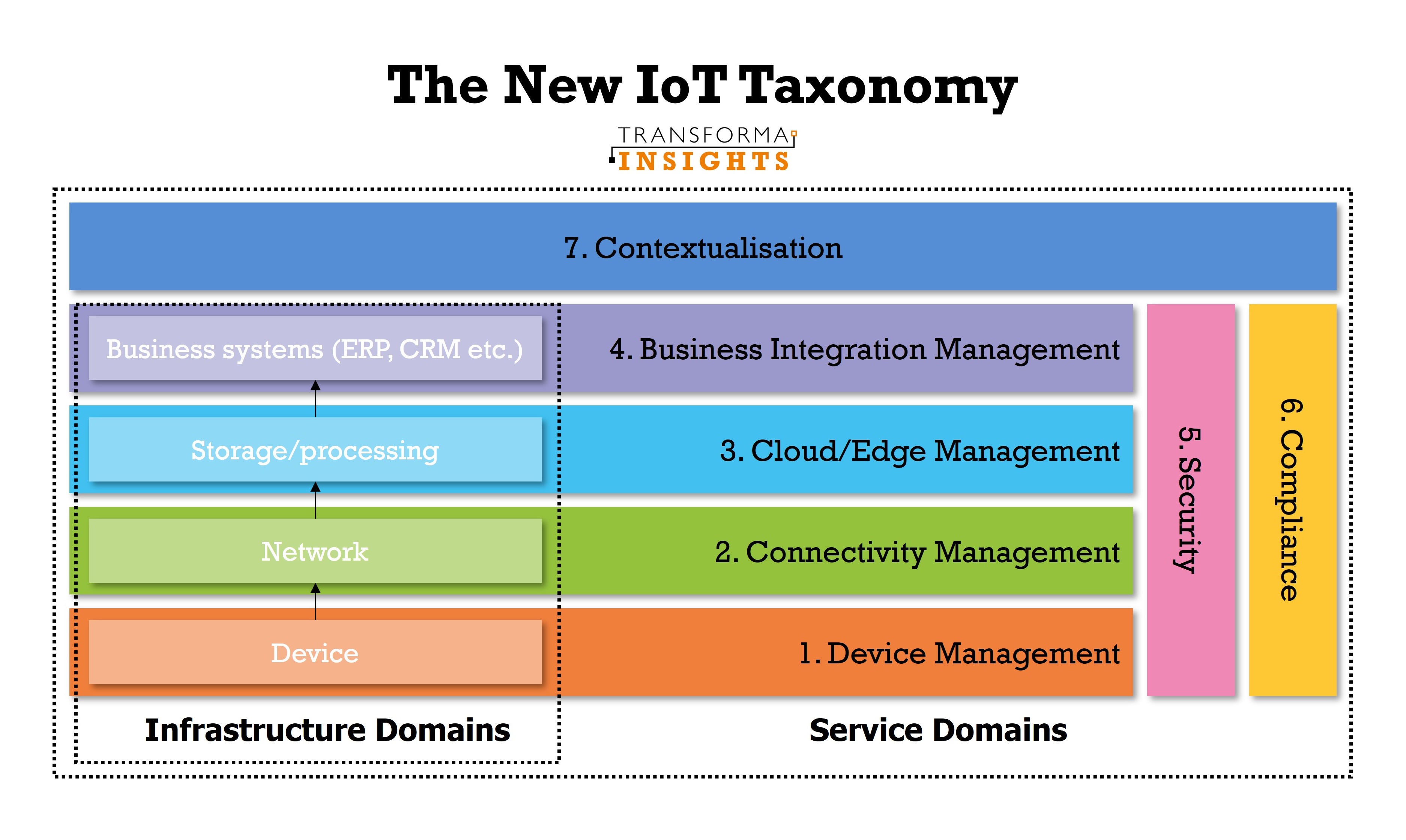 Which Communications Service Providers are the leaders for IoT ...