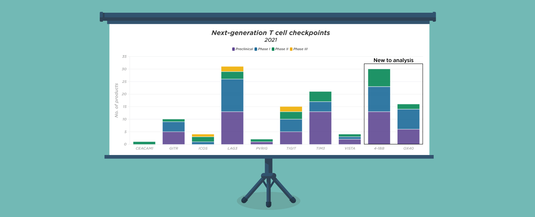 BioCentury - Next-generation checkpoint development surges as rare wins ...