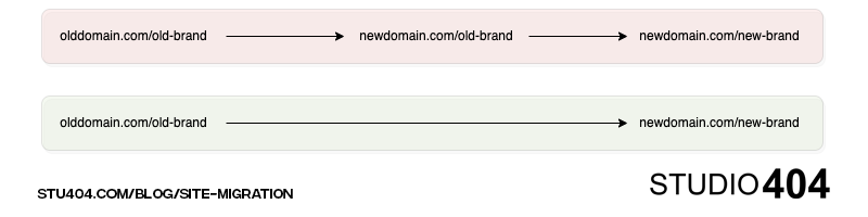 brand name in url redirect