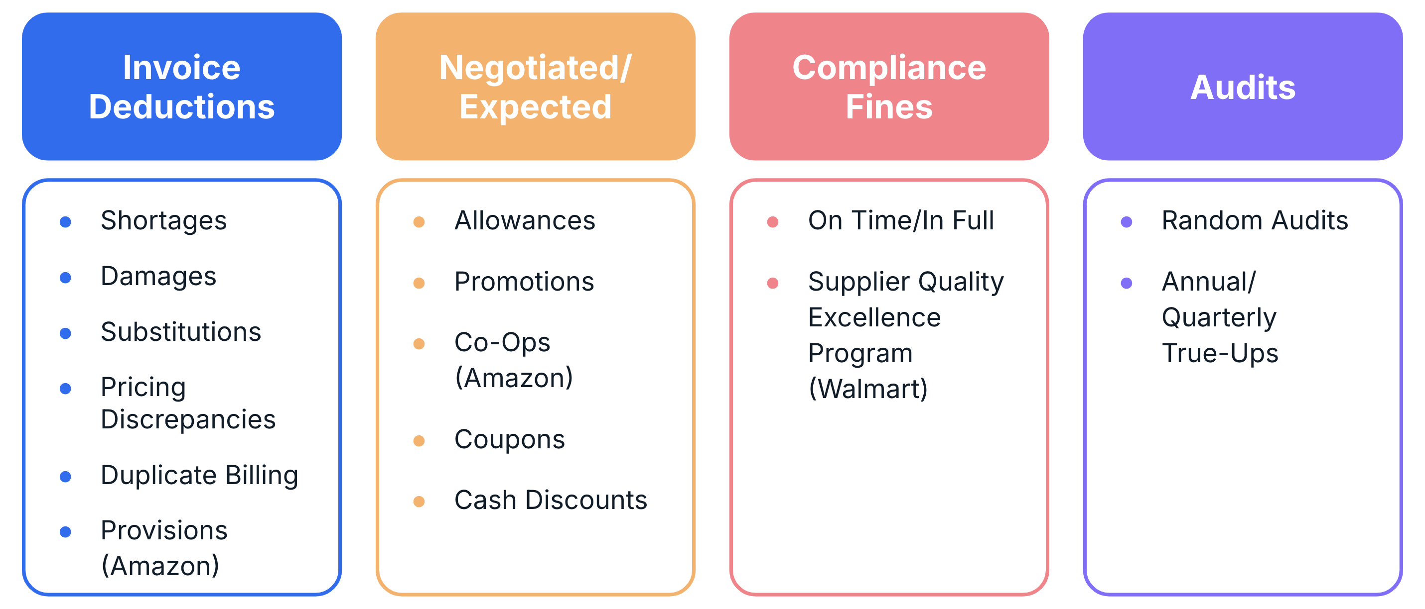 Four Kinds of Revenue Loss in Major Retailers.png