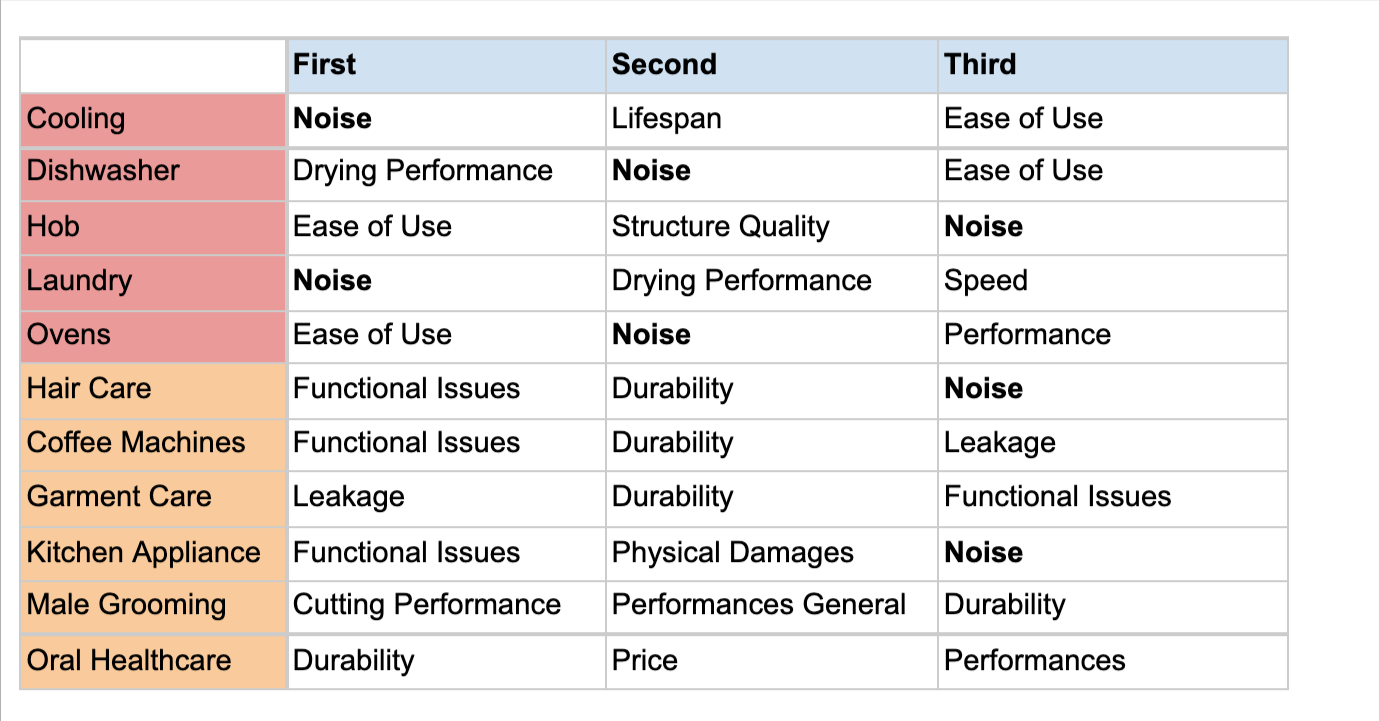 Blog-Post-by-BI-Market-Research-Gabriele-Noise-in-Consumer-Electronics-Google-Docs-2.png