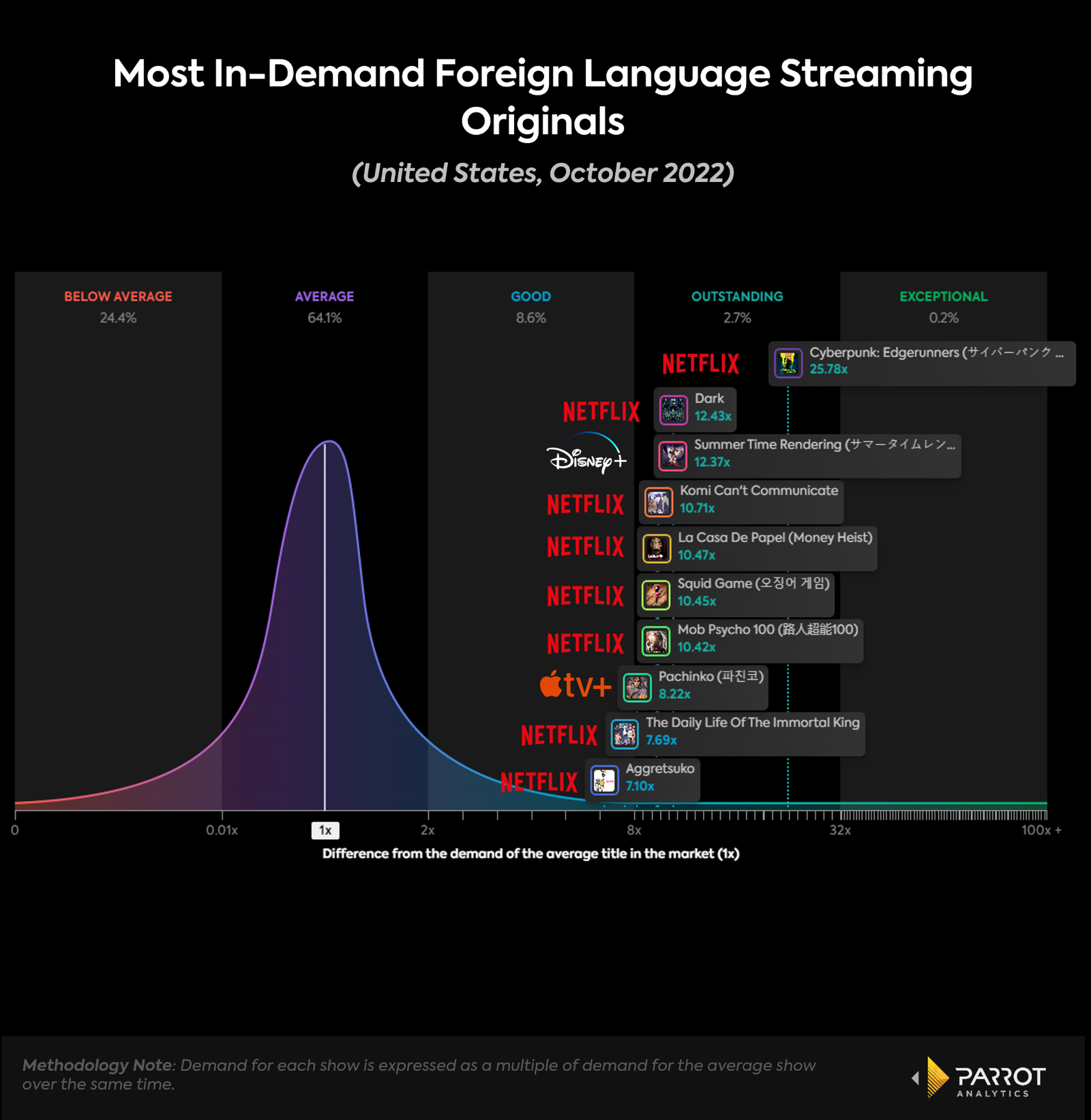 How to watch hot sale netflix in another language