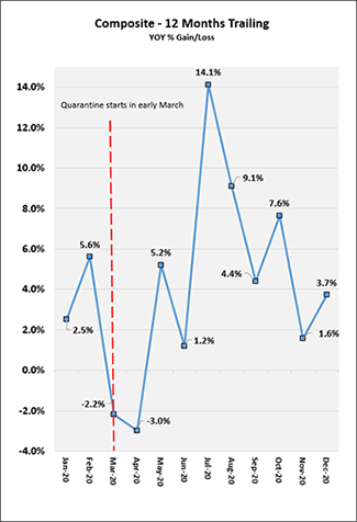 2021_01_months_trailing_chart.png