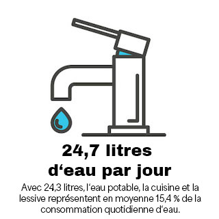 Trinkwasser-taeglicher-Wasserverbrauch fr.jpeg