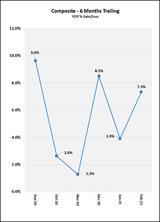 2021_03_months_trailing_chart.png