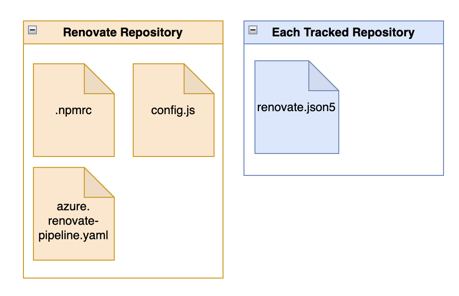 setup diagram #0