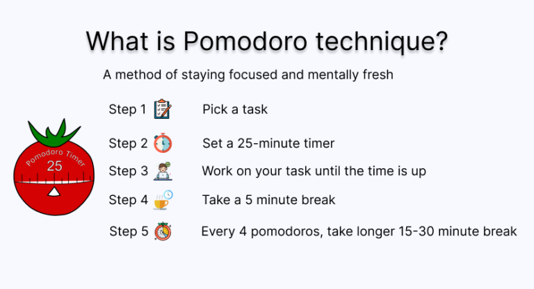 what-is-Pomodoro-technique-768x416.png