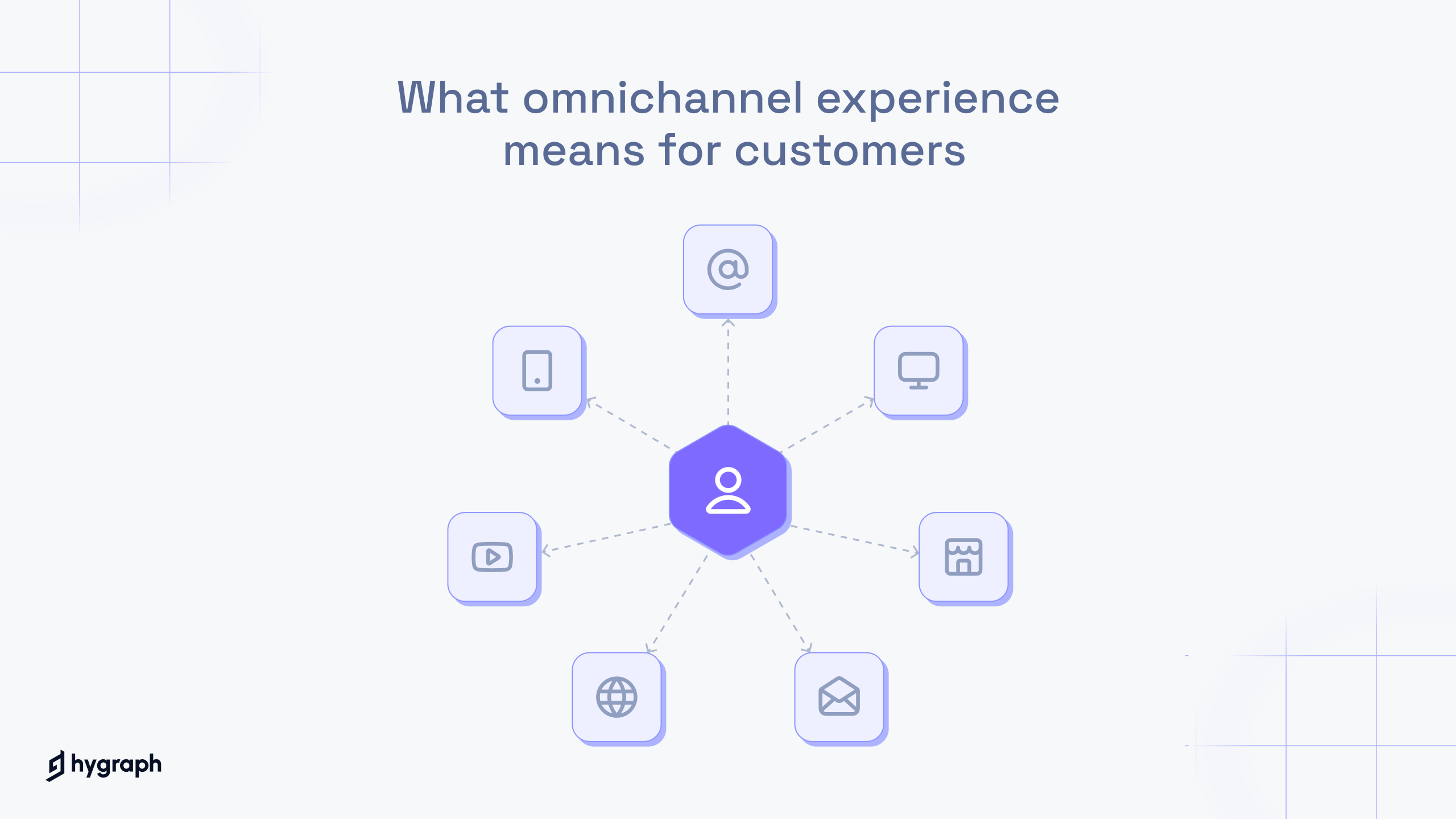 What omnichannel experience means for customers