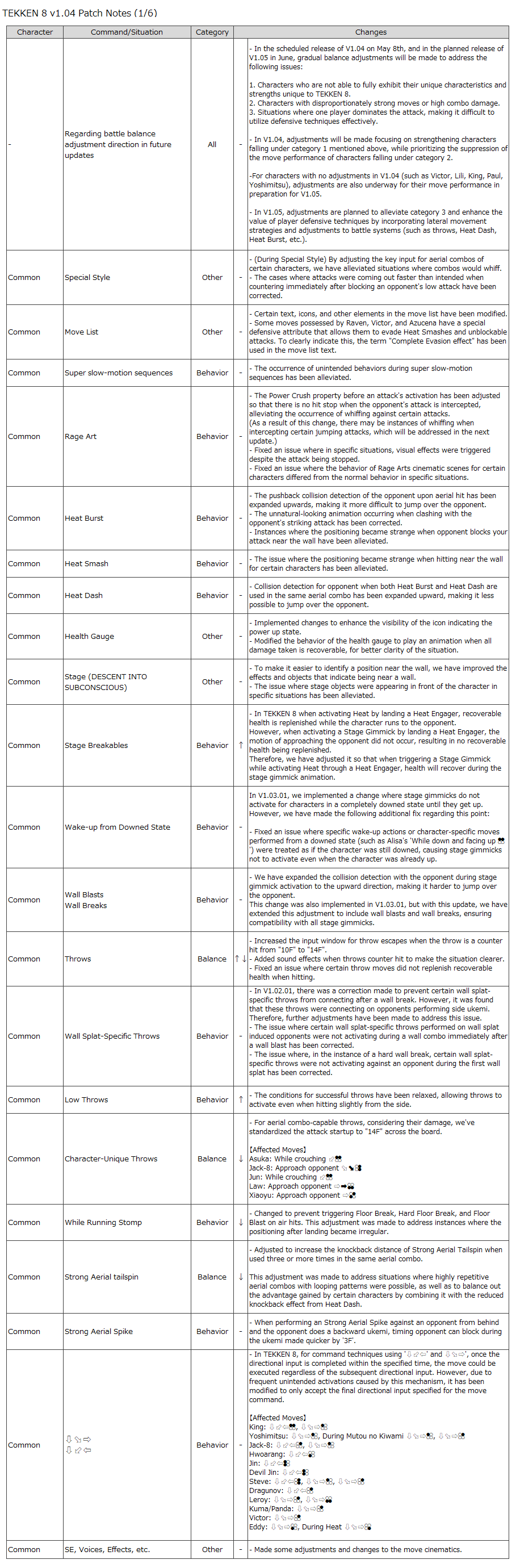 TEKKEN 8 Patch Notes v1.04 Bandai Namco Entertainment Inc.