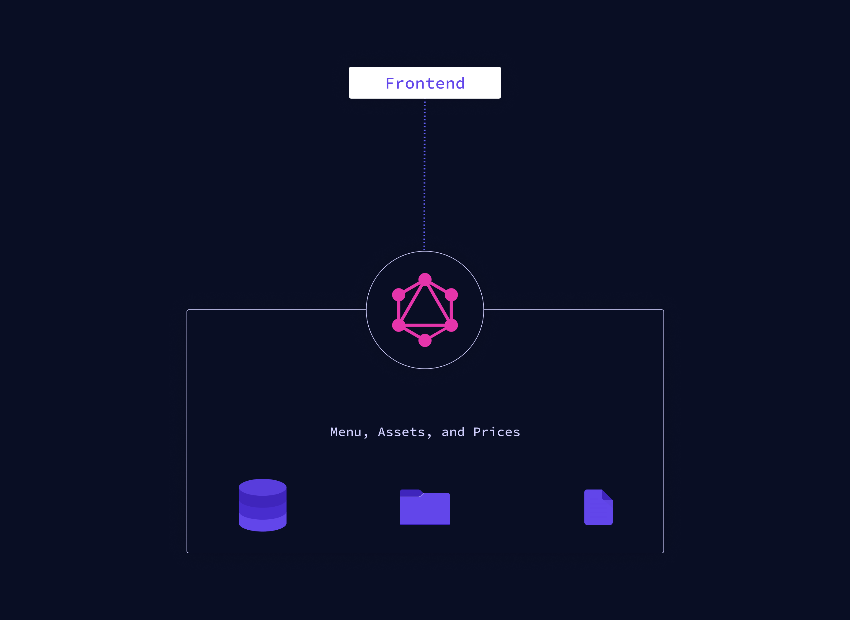 GraphQL APIs.png