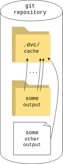 dvc cache