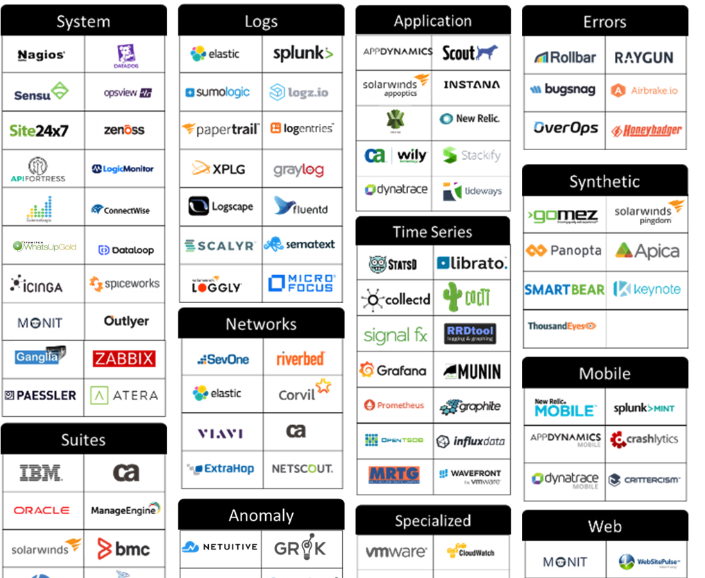 monitoring and observability tools.png