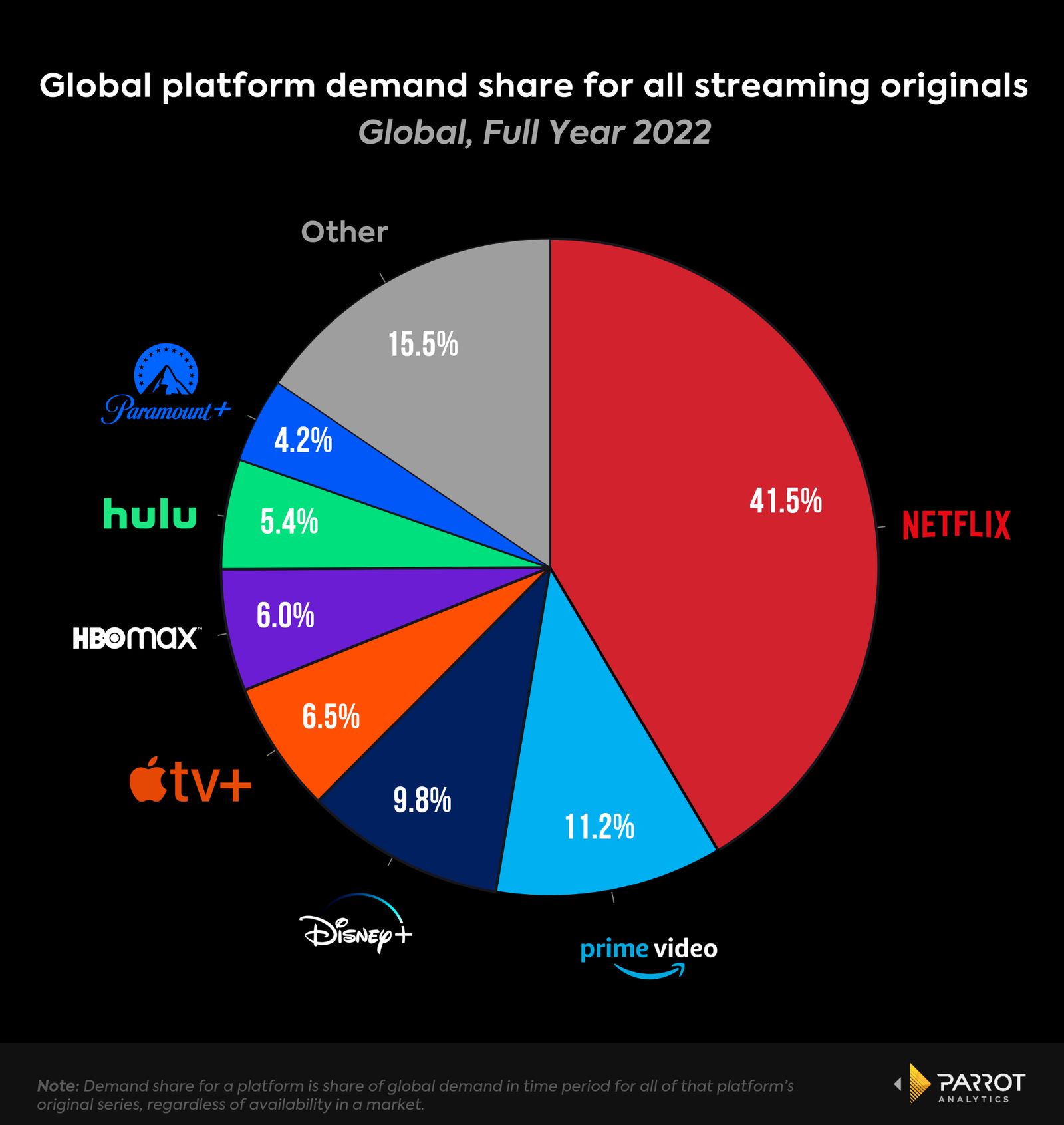 One final linear strategy that Netflix and the SVOD industry can steal