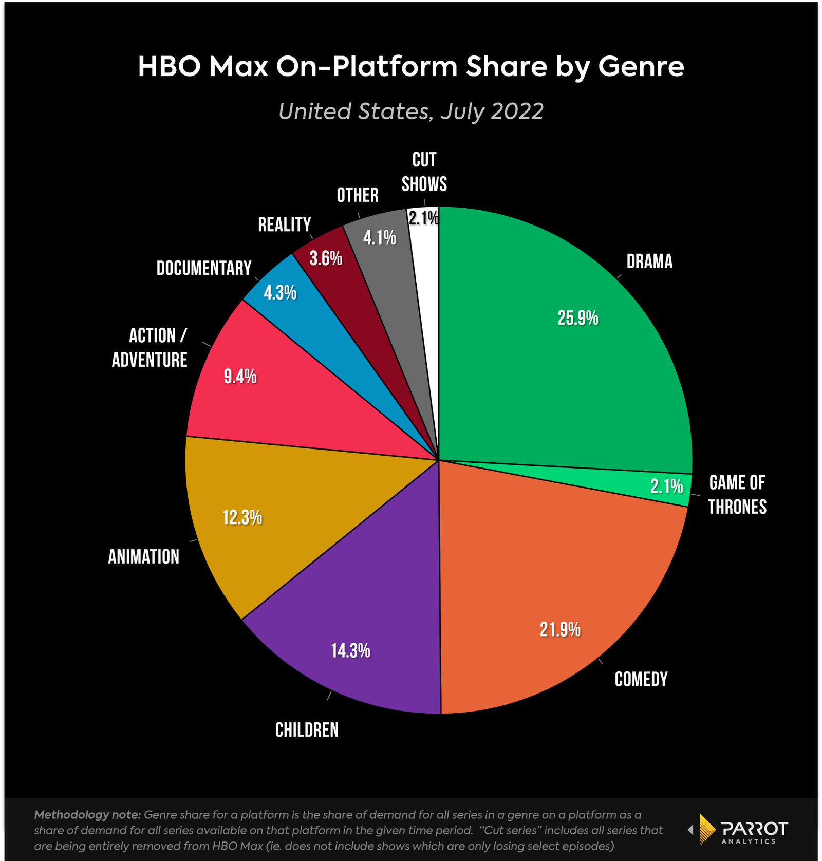 hboanalysis2.png