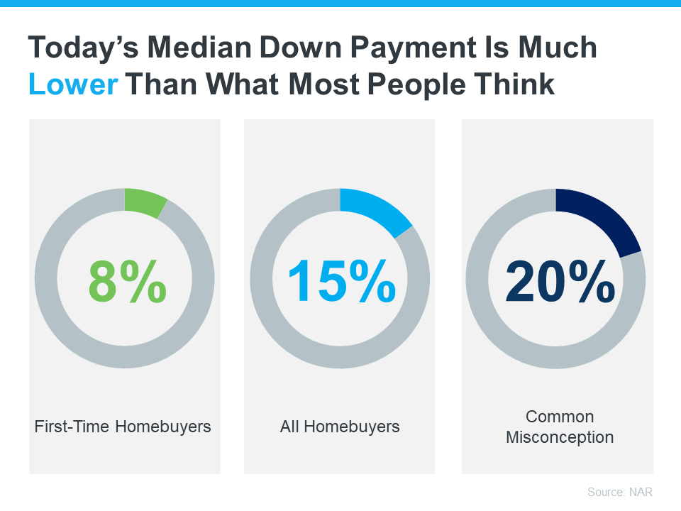 20231212-Todays-Median-Down-Payment-Is-Much-Lower.png