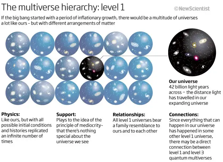 multiverse_theories.jpg