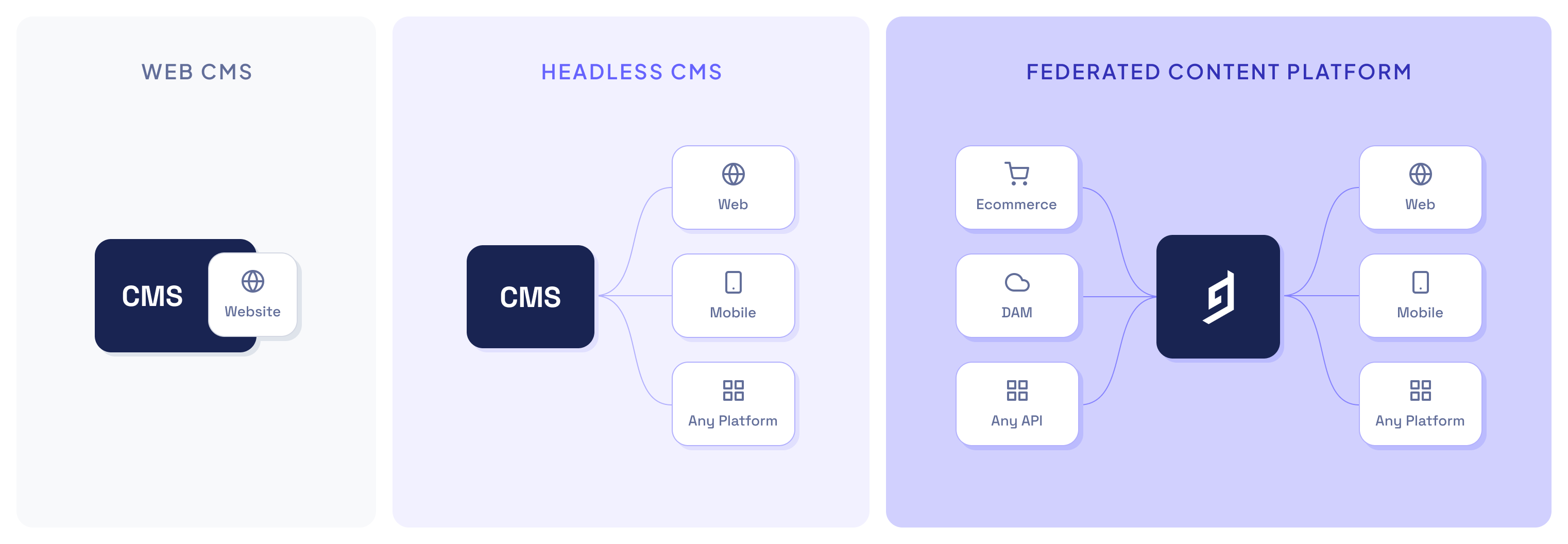 History of CMS2