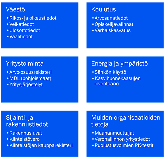 Kuva 2. Tunnistettuja tietokokonaisuuksia valmisaineistokirjaton laajentamiseksi 